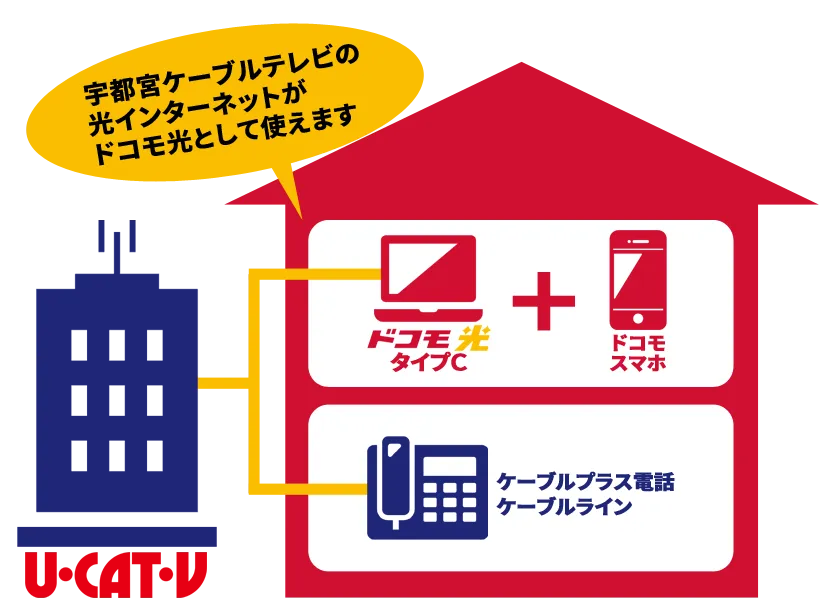 UCATVの光インターネットがドコモ光として使えます！ドコモ光タイプCはドコモスマホとNCTテレビサービスをまとめて利用できるサービスです。