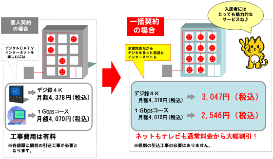 宇都宮ケーブルテレビ ユーキャットルームのご案内